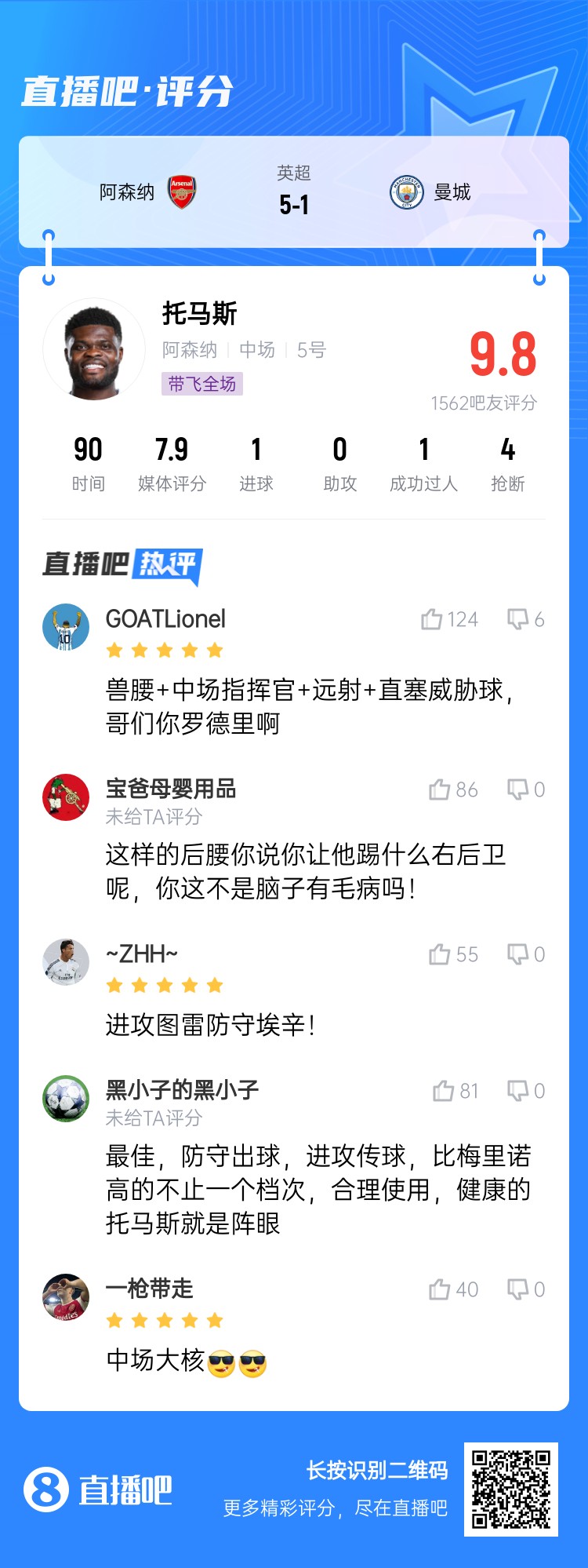  年轻5岁该多好！吧友给托马斯打9.8分：兽腰+指挥官+远射+直塞